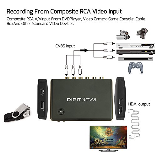 DIGITNOW HD Video Recorder, Support HDMI/YPbPr/CVBS Input and HDMI Output, Full HD 1920x1080 Resolution Input &Output+Recording to External USB, 5LEDs Display
