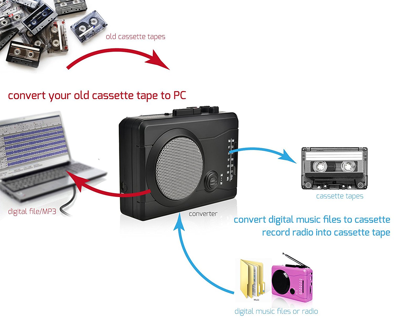 DIGITNOW Cassette Player,Personal Walkman Tape and Voice Recorder for Convert Cassette Tape To MP3 Via USB& digital Audio Music to Tapes with Wireless AM/FM Radio,MIC in and Earphone 