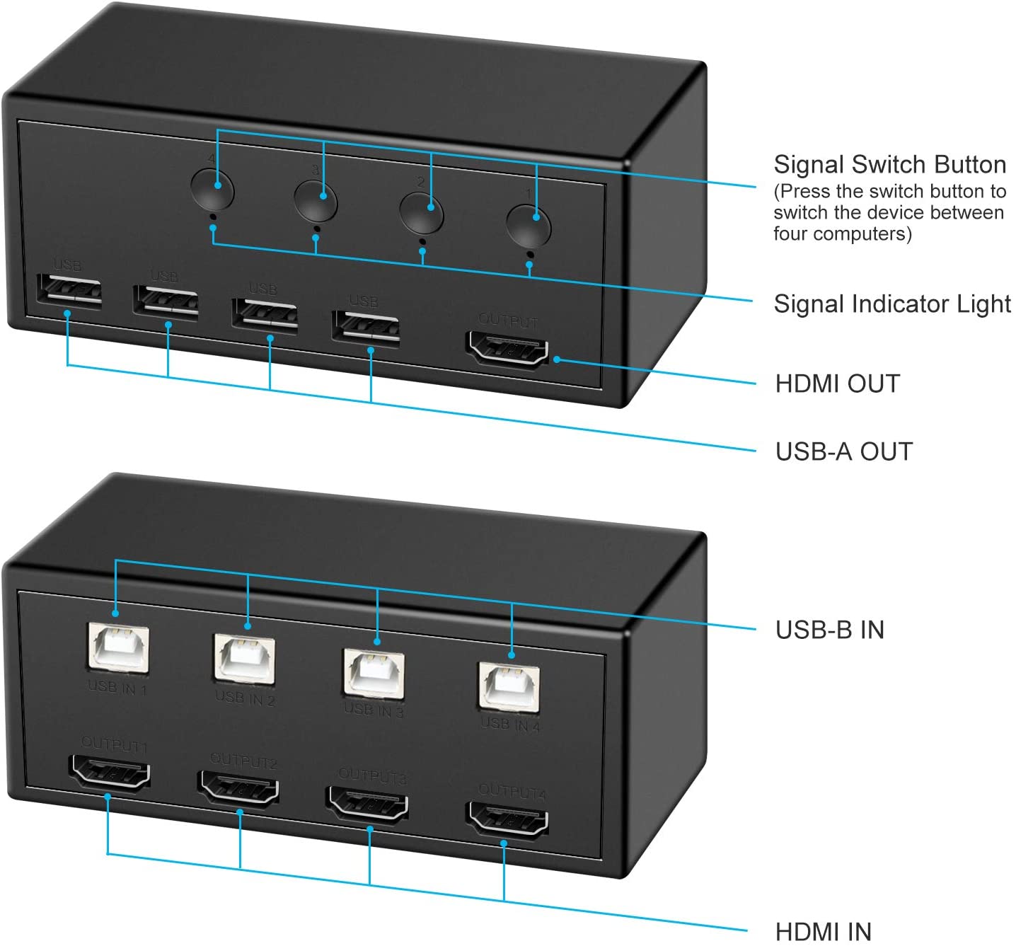 Rybozen 4 Ports HDMI KVM Switch Box, USB 2.0 Hub, UHD 4Kx2K @30Hz &