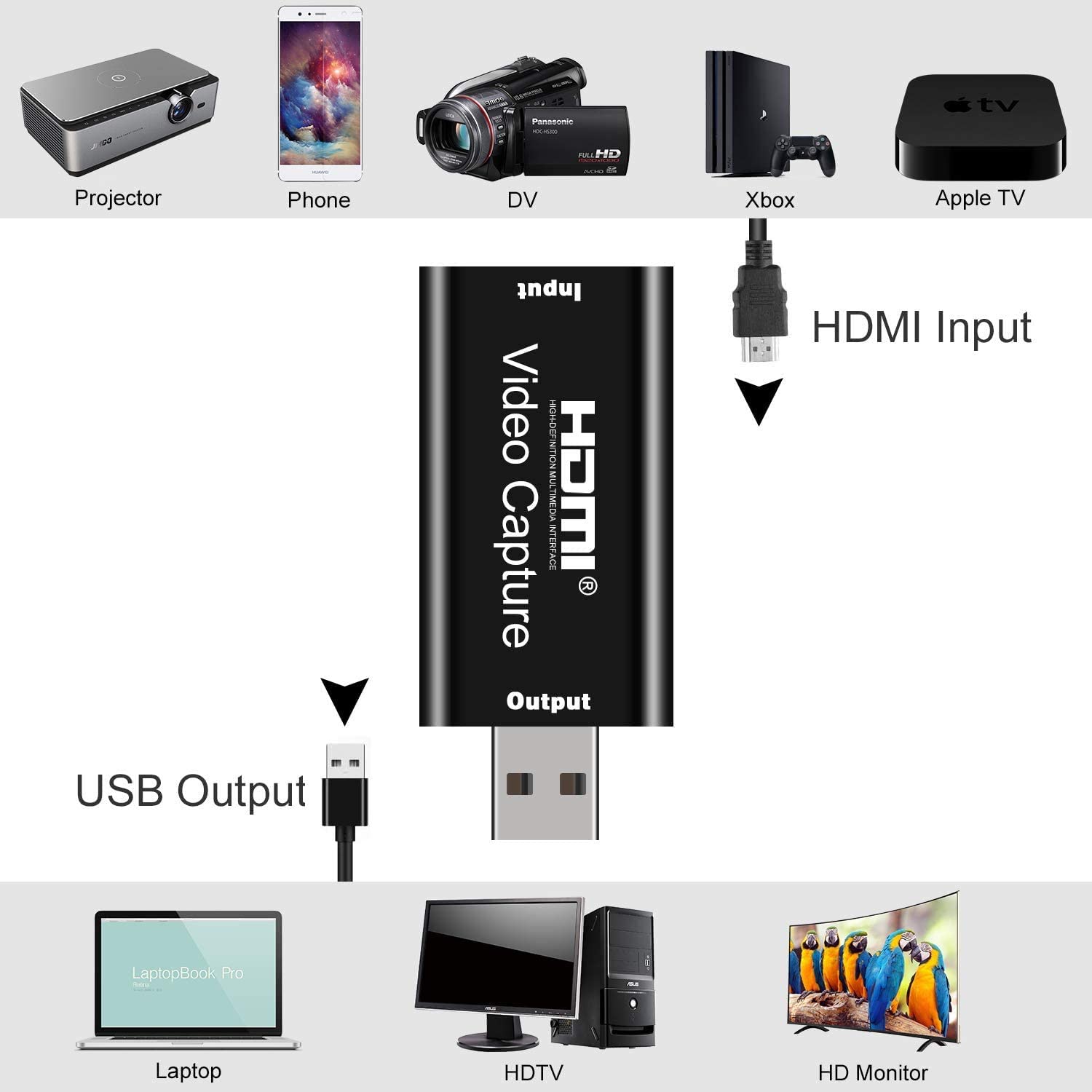 HDMI to USB Game Capture Card,Full HD 1080P Recording Camcorder HDMI USB Audio Video Capture Cards Live Broadcasting or Action Cam to PC or Mac for High Definition Acquisition Easily Connect DSLR 