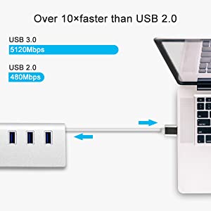 USB3.0