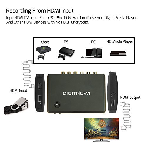 DIGITNOW HD Video Recorder, Support HDMI/YPbPr/CVBS Input and HDMI Output, Full HD 1920x1080 Resolution Input &Output+Recording to External USB, 5LEDs Display