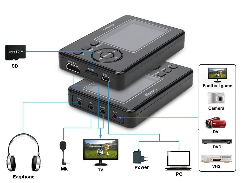 DIGITNOW Video to Digital Converter , Standalone Media AV Recorder and Player with Microphone LCD Display,Capture & Record Analog Videos to DVD and TF Card