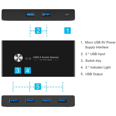 4 Computer 4-Port USB 3.1 Sharing Switch – USB Switch