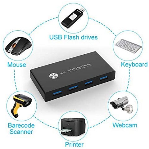 Rybozen 4 Puertos USB 3.0 Switch, USB KVM Conmutador 2 Entradas y 4 Salidas  con 2 Cable USB para Compartir Teclado, Ratón, Disco Duro, Impresoras,  Escáneres : : Informática