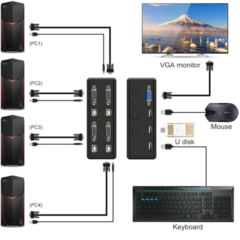 Rybozen KVM Switch Selector, USB VGA Switch Switcher 4 in 1 Out 1080P for 4PC Sharing 1 Video and 3 USB Devices, Control Multi Devices with One Monitor