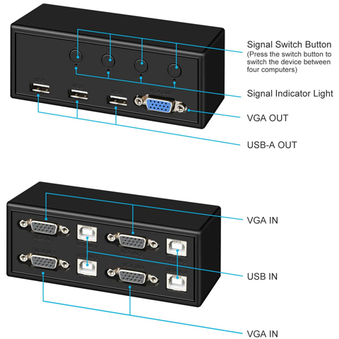 Rybozen KVM Switch Selector, USB VGA Switch Switcher 4 in 1 Out 1080P for 4PC Sharing 1 Video and 3 USB Devices, Control Multi Devices with One Monitor