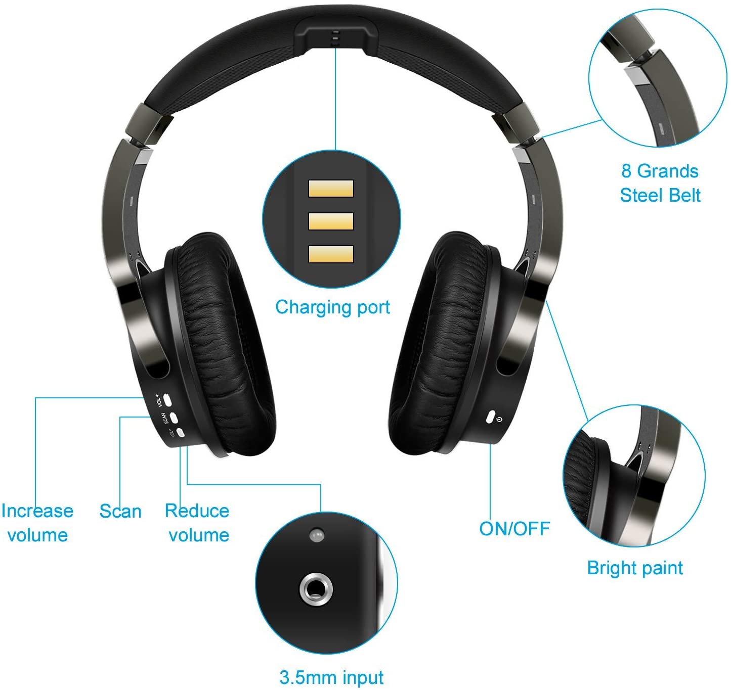 Rybozen Wireless TV Headphones with 2.4G Digital RF Transmitter, Hi-Fi Over-Ear Cordless Headset with RCA / 3.5MM / Optical Port, for Watching Home TV Game Computer Television