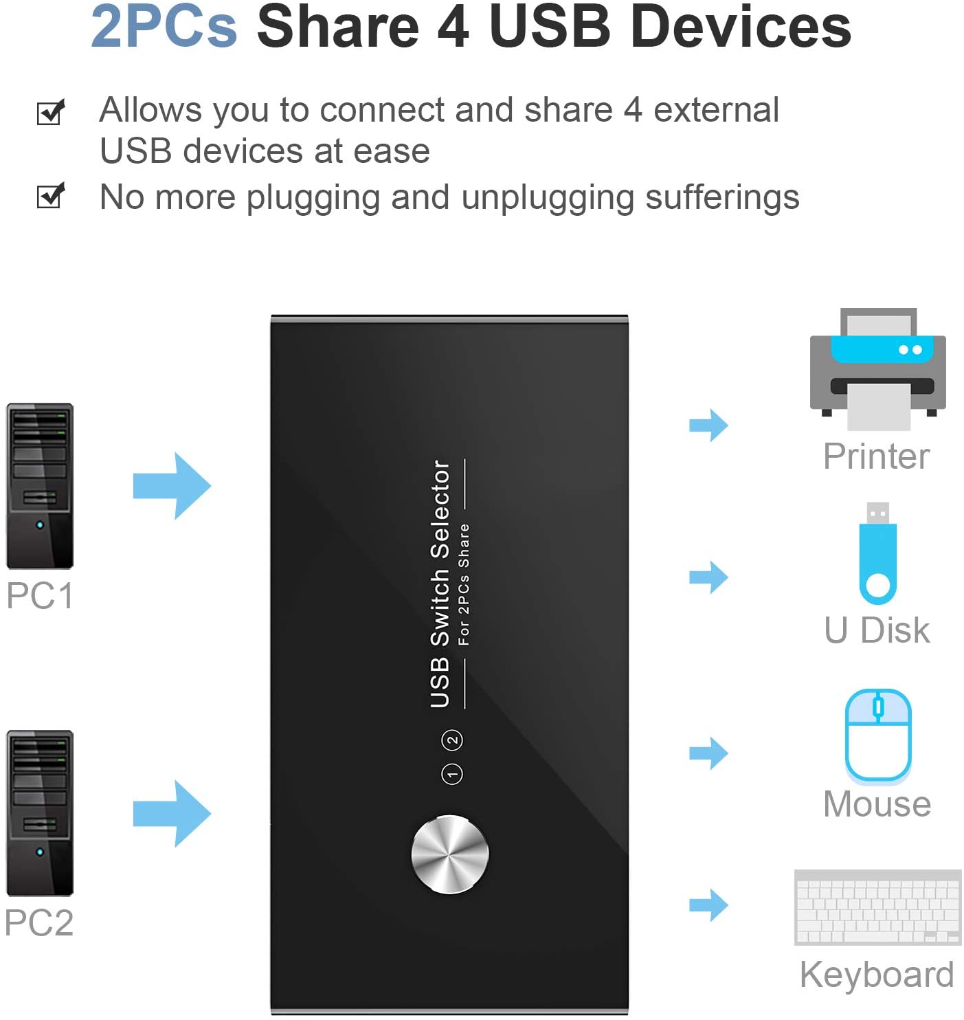Rybozen USB Switch Selector, USB 2.0 Switcher for 2 PC Sharing 4 USB Devices, One-Button Swapping for Keyboard, Mouse, Scanner, Printer, Computer with 2 Pack USB A to A Cable