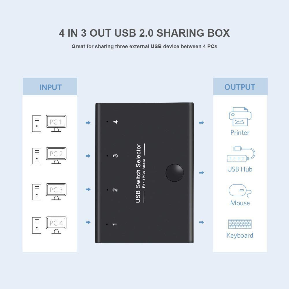 Rybozen USB Switch Selector, KVM Switcher for 4 PC Sharing 3 USB Devices, One-Button Swapping for Keyboard, Mouse, Scanner, Printer, Computer, with 4 USB Cables