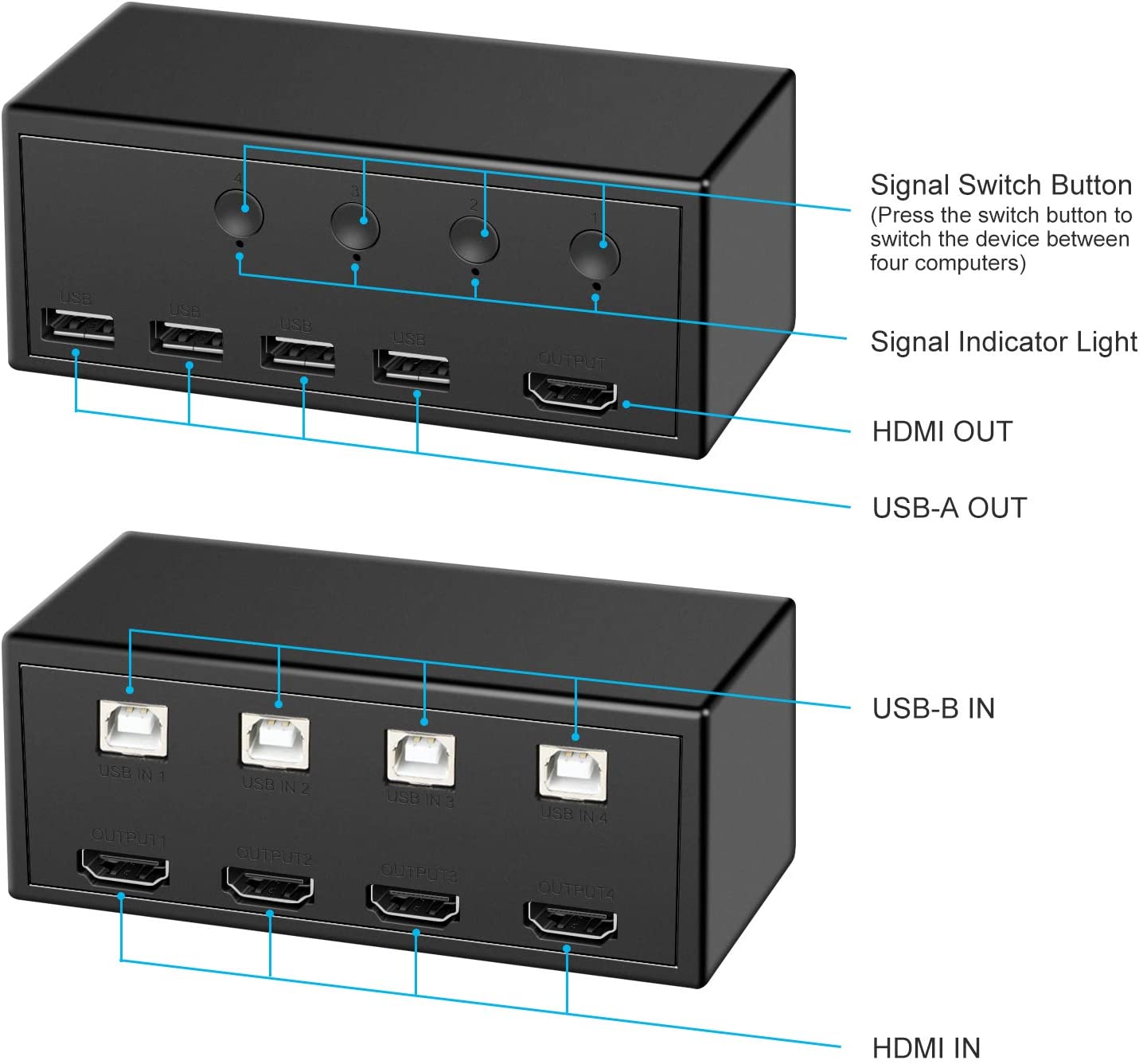 Rybozen 4 Ports HDMI KVM Switch Box, 4 USB 2.0 Hub, UHD 4Kx2K @30Hz & 3D & 1080P Supported and Wireless Keyboard Mouse, Share 4 Computers with one Keyboard Mouse and HD Monitor, with 4 USB-B and HDMI 