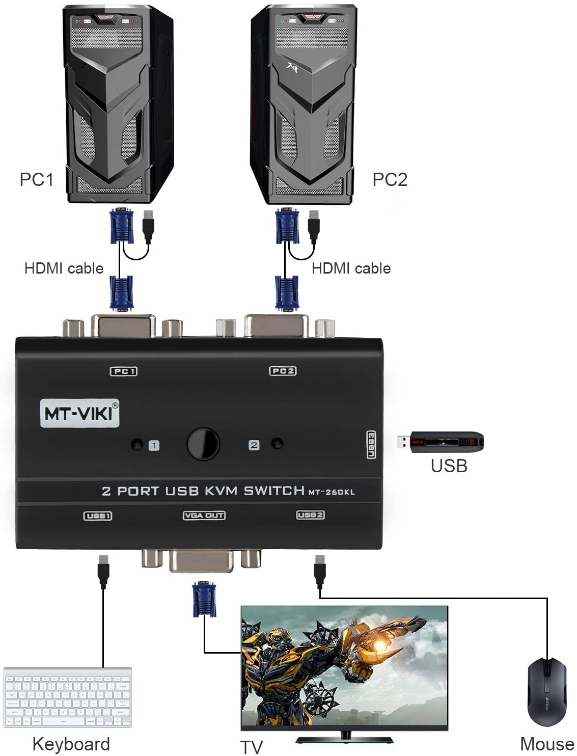 Rybozen 2 Port USB VGA KVM Switch with 2 Cables, Selector Switcher for 2PC Sharing One Video Monitor and 3 USB Devices, Keyboard, Mouse, Scanner, Printer