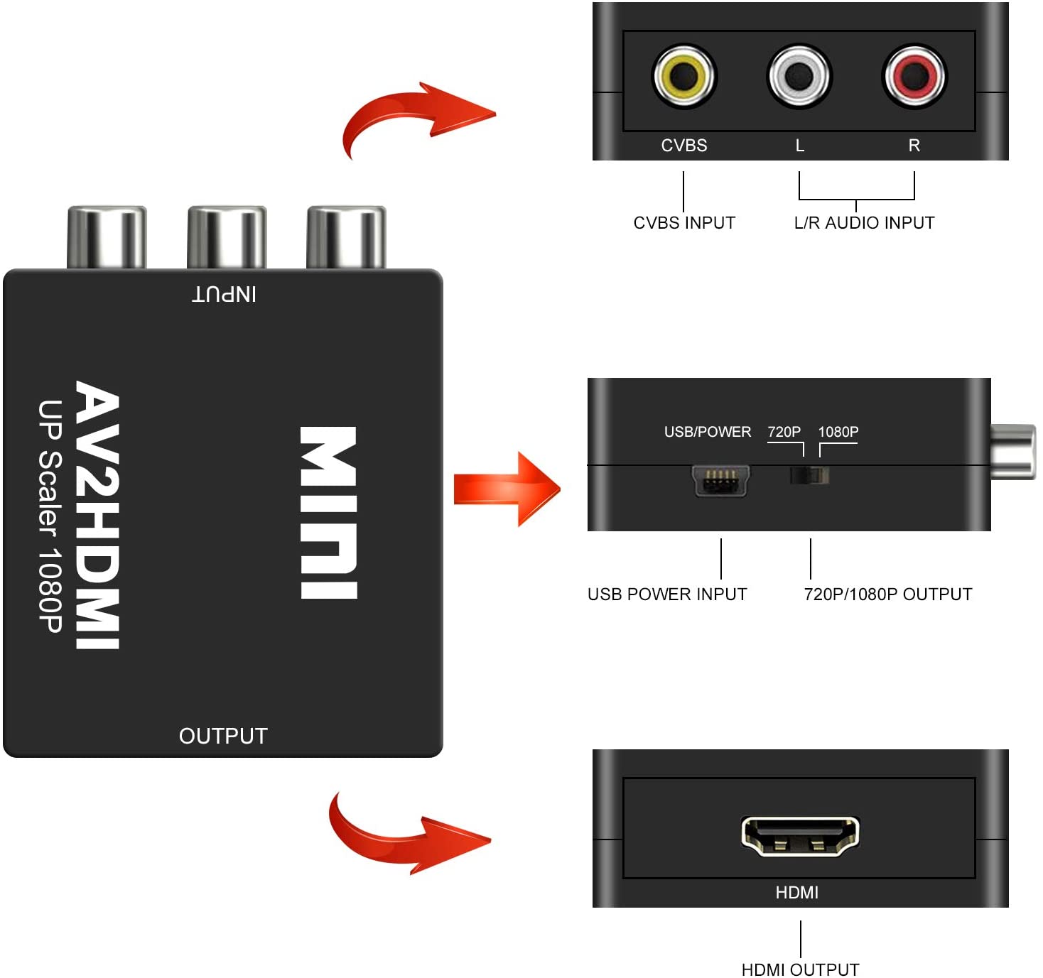 Adaptador Convertidor HDMI a RCA AV 1080p HD PAL/NTSC 