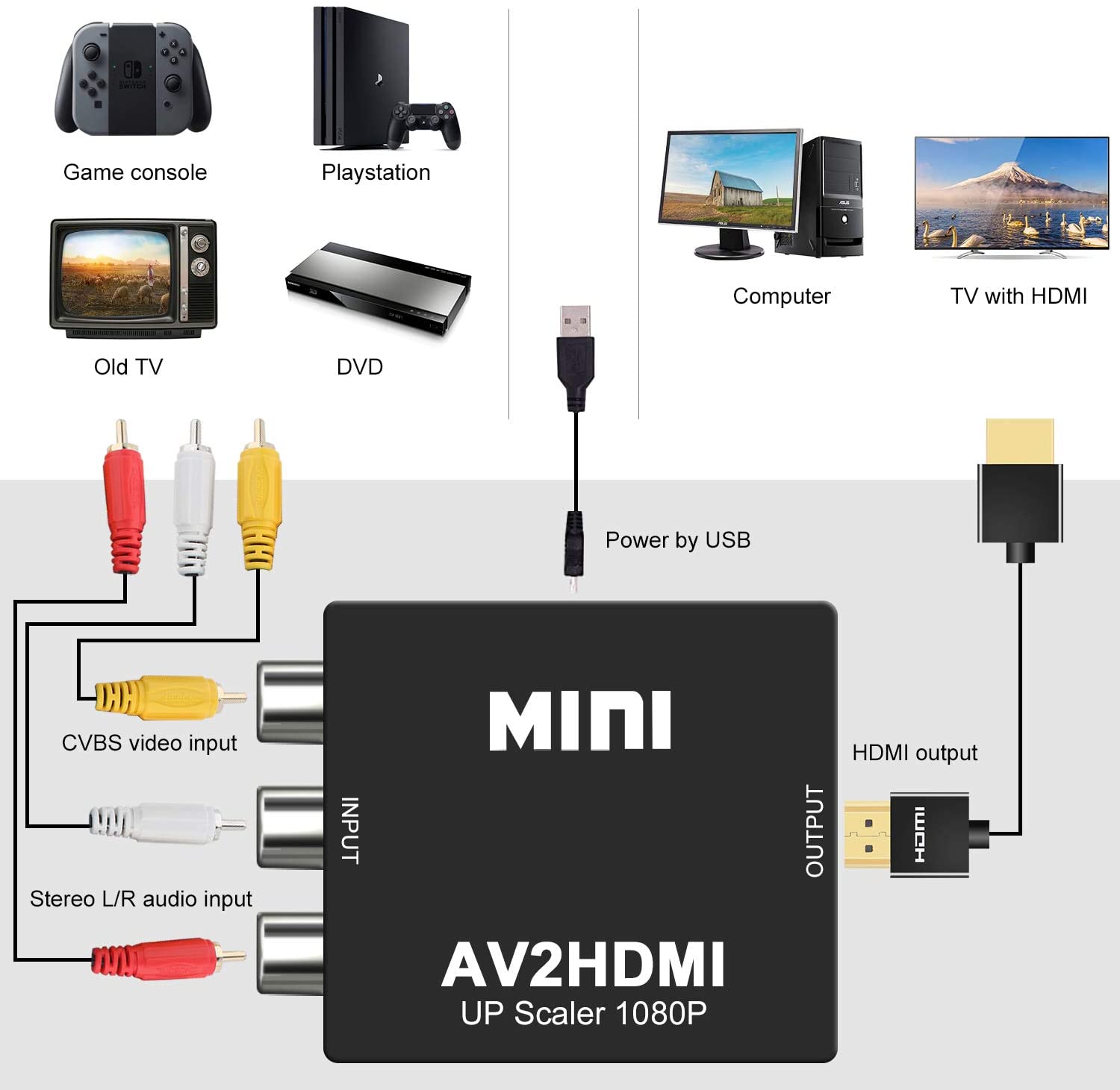 RCA to HDMI, AV to HDMI Converter, DIGITNOW 1080P Mini RCA Composite CVBS AV to HDMI Video Audio Converter Adapter Supporting PAL/NTSC for PC/ Laptop /Xbox /PS4 /TV /STB /VHS /VCR /Blue-Ray