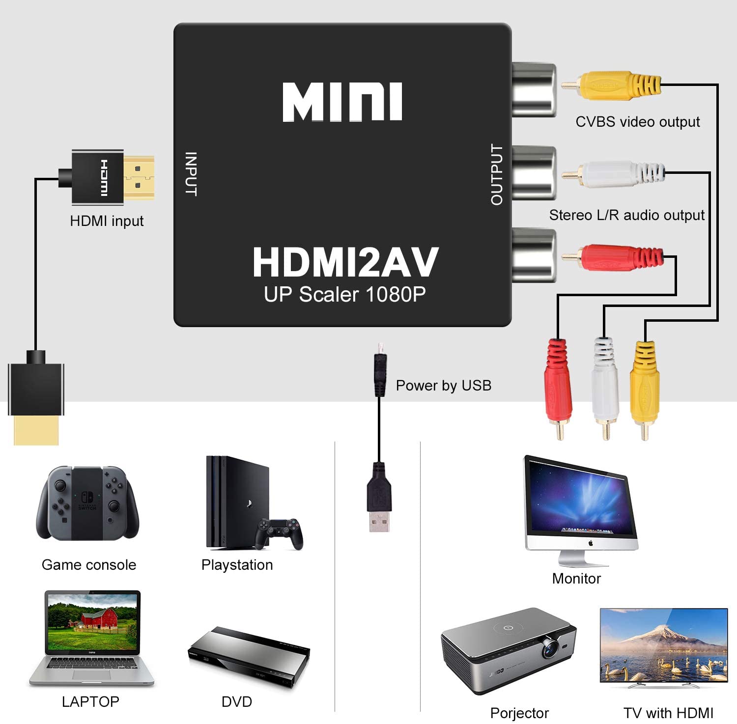 HDMI to RCA, DIGITNOW 1080P Mini HDMI to Analogue AV 3RCA CVBS Composite HD Video Audio Converter Adpter Supports PAL/NTSC for PC Laptop PS4 PS3 Xbox Blue-Ray HDTV Camera DVD