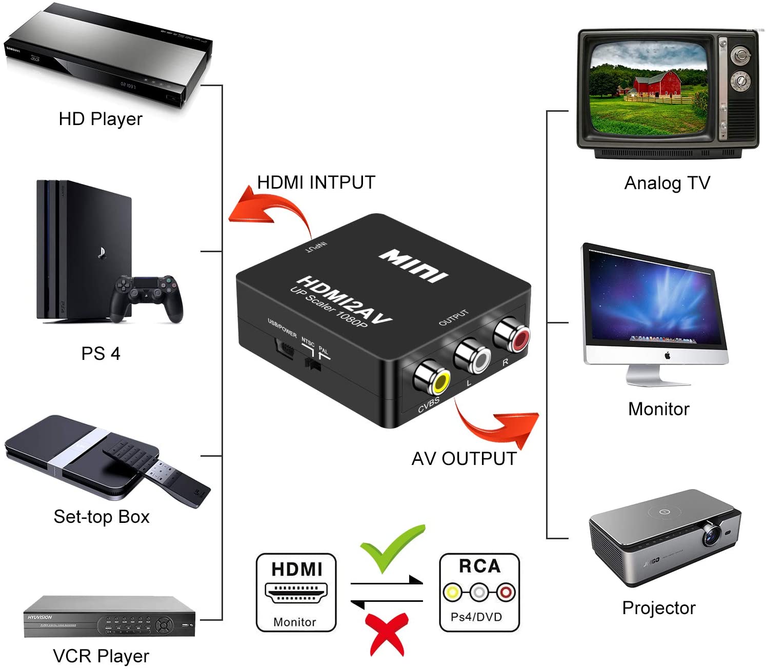 HDMI to RCA, DIGITNOW 1080P Mini HDMI to Analogue AV 3RCA CVBS Composite HD Video Audio Converter Adpter Supports PAL/NTSC for PC Laptop PS4 PS3 Xbox Blue-Ray HDTV Camera DVD