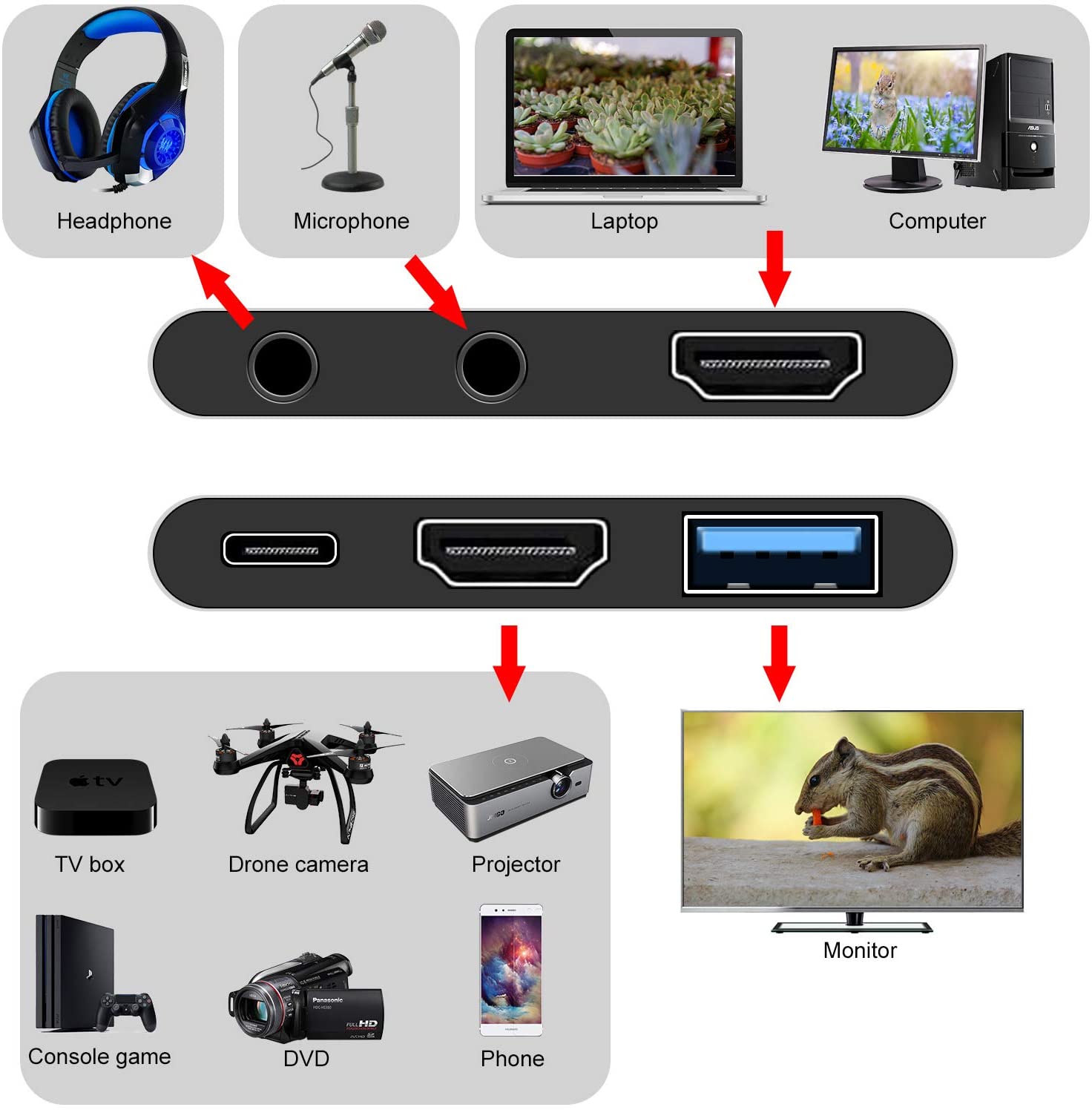 Kedok 4K Audio Video Capture Card, USB 3.0 HDMI Video Capture Device, Full HD 1080P 60FPS for Game Recording, Live Streaming Broadcasting