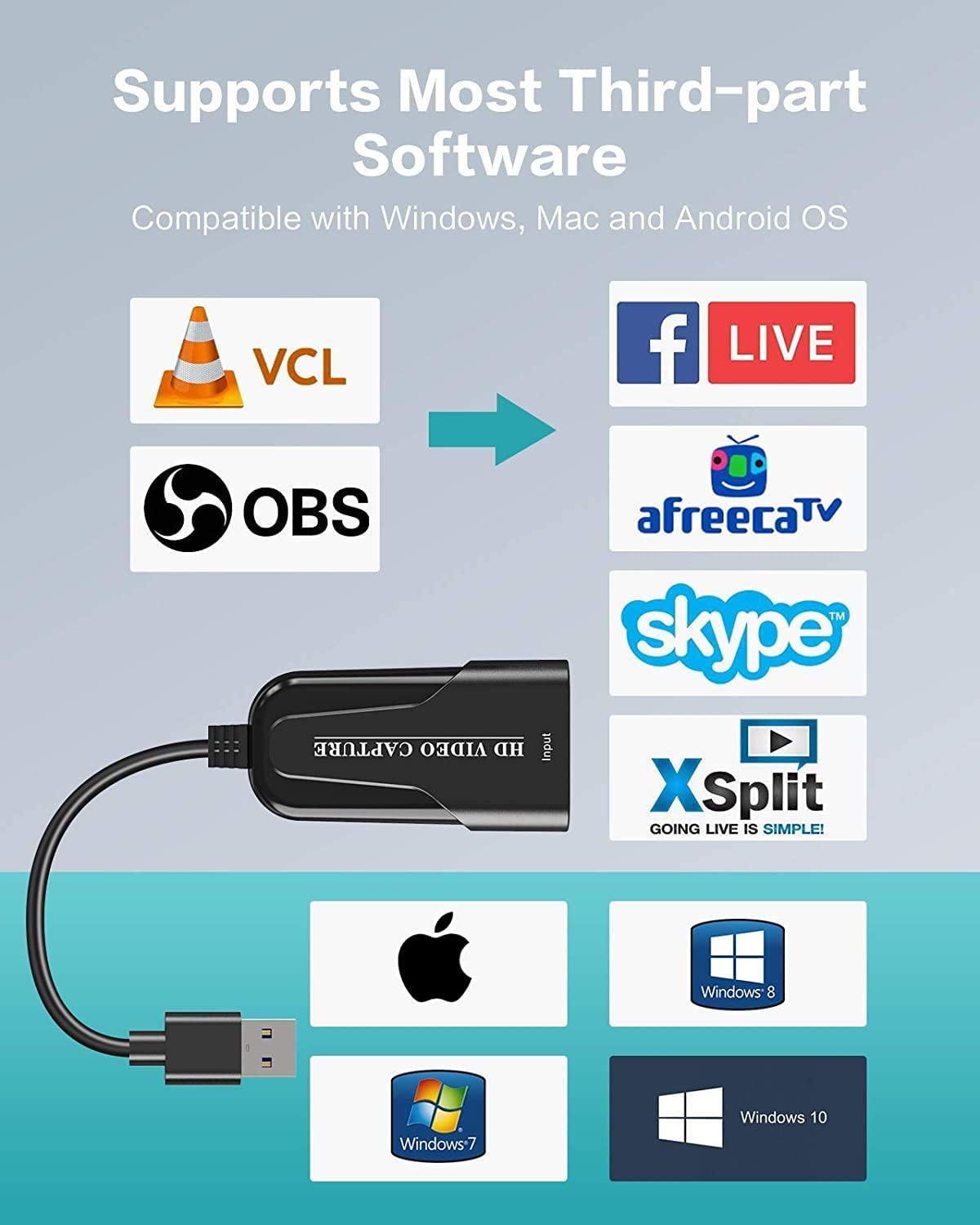 Rybozen USB 3.0 Video Capture Card HDMI Video HD 1080P Capture Box Live Streaming For DVD Camcorder Camera Recording, Record Graphic Grabber for Gaming, Streaming, Teaching, Video Conference