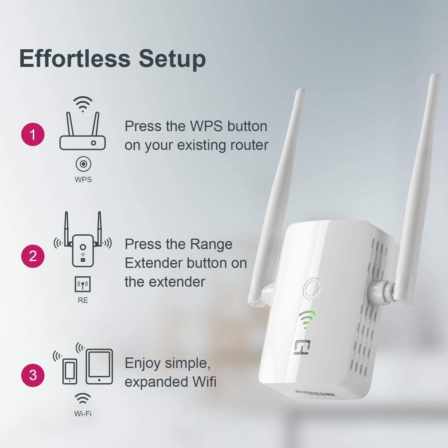 WiFi Range Extender, 2.4 & 5GHz Dual Band High Speed up to 1200 Mbps WiFi Repeater Wireless Signal Booster, Wide Coverage Eliminate WiFi Dead Zones, Support WPS 1 Button Setup with 2 External Antennas