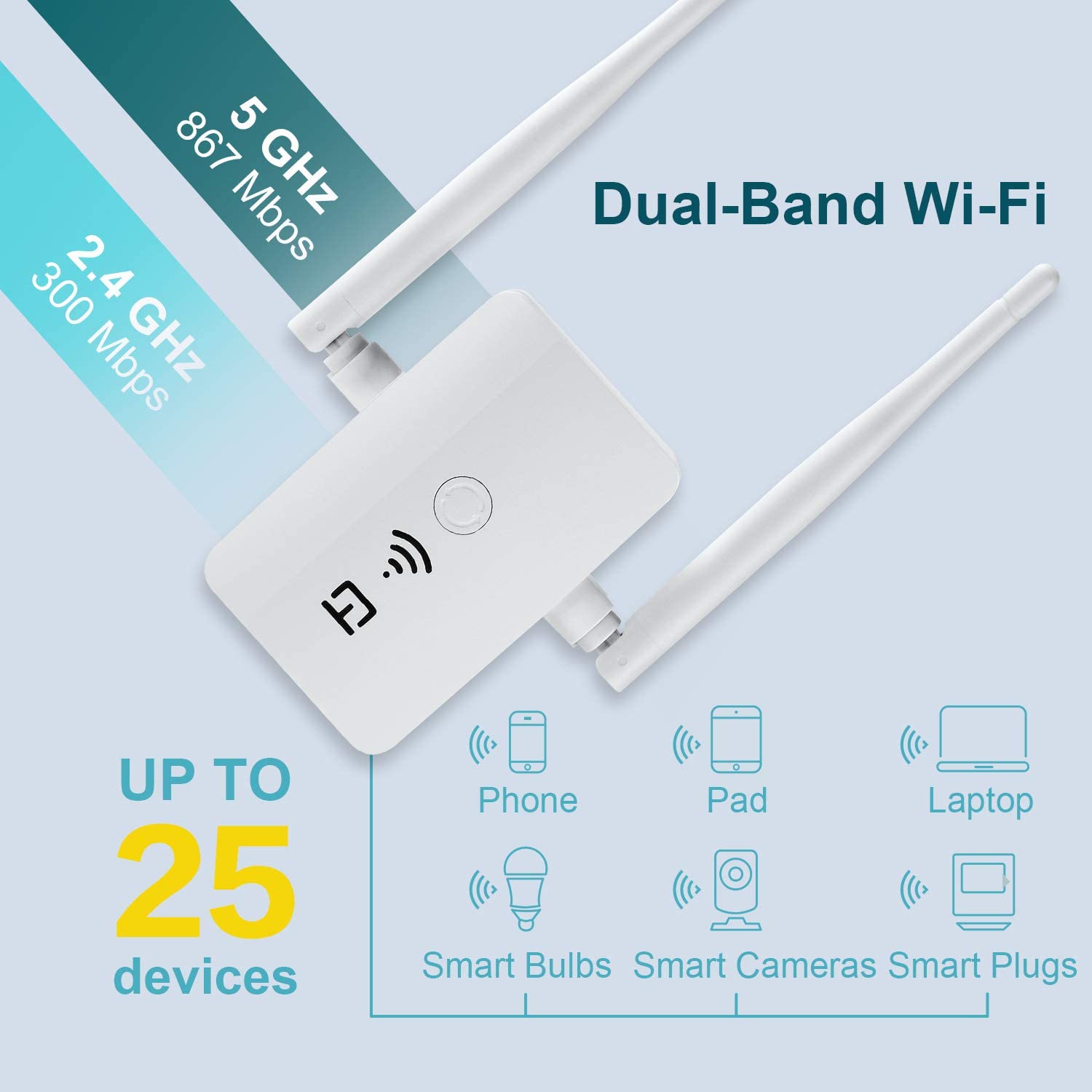 WiFi Range Extender, 2.4 & 5GHz Dual Band High Speed up to 1200 Mbps WiFi Repeater Wireless Signal Booster, Wide Coverage Eliminate WiFi Dead Zones, Support WPS 1 Button Setup with 2 External Antennas