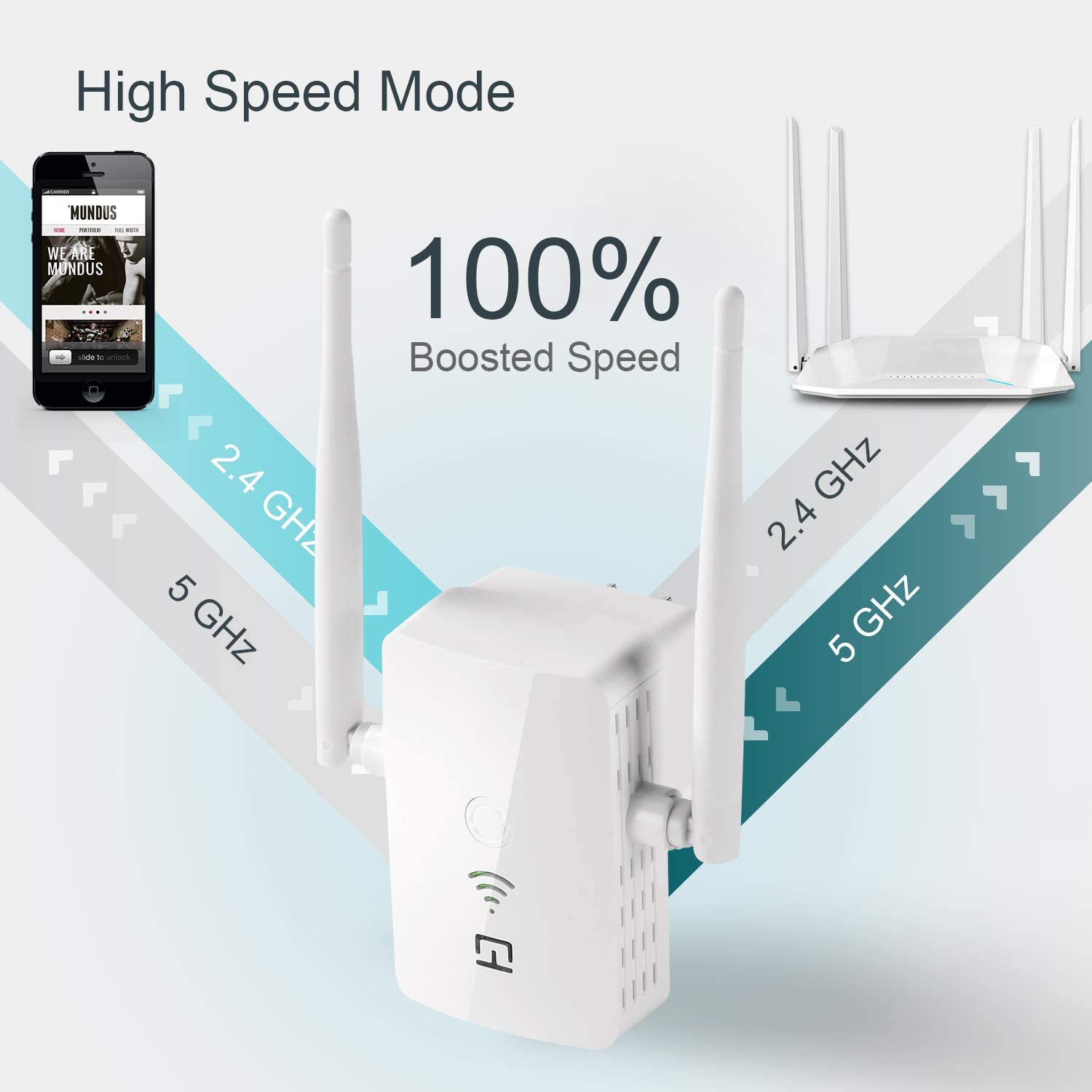 WiFi Range Extender, 2.4 & 5GHz Dual Band High Speed up to 1200 Mbps WiFi Repeater Wireless Signal Booster, Wide Coverage Eliminate WiFi Dead Zones, Support WPS 1 Button Setup with 2 External Antennas