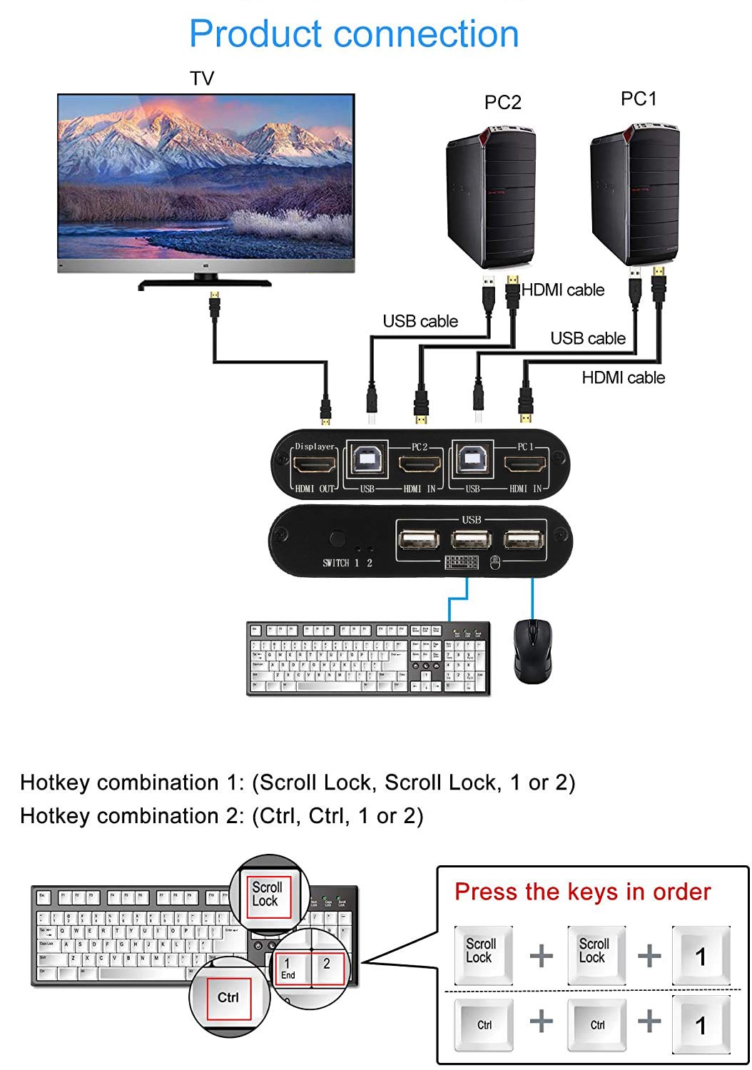 Rybozen KVM Switch HDMI 2 Port, 3 USB 2.0 Hub, Box Keyboard Mouse Switcher Support UHD 4K@30Hz for Laptop PS4 Xbox one HDTV Monitor