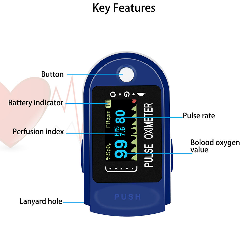 Fingertip Pulse Oximeter, Blood Oxygen Saturation Monitor,Heart Rate Monitor with Batteries, Lanyard, and Warranty (Blue)