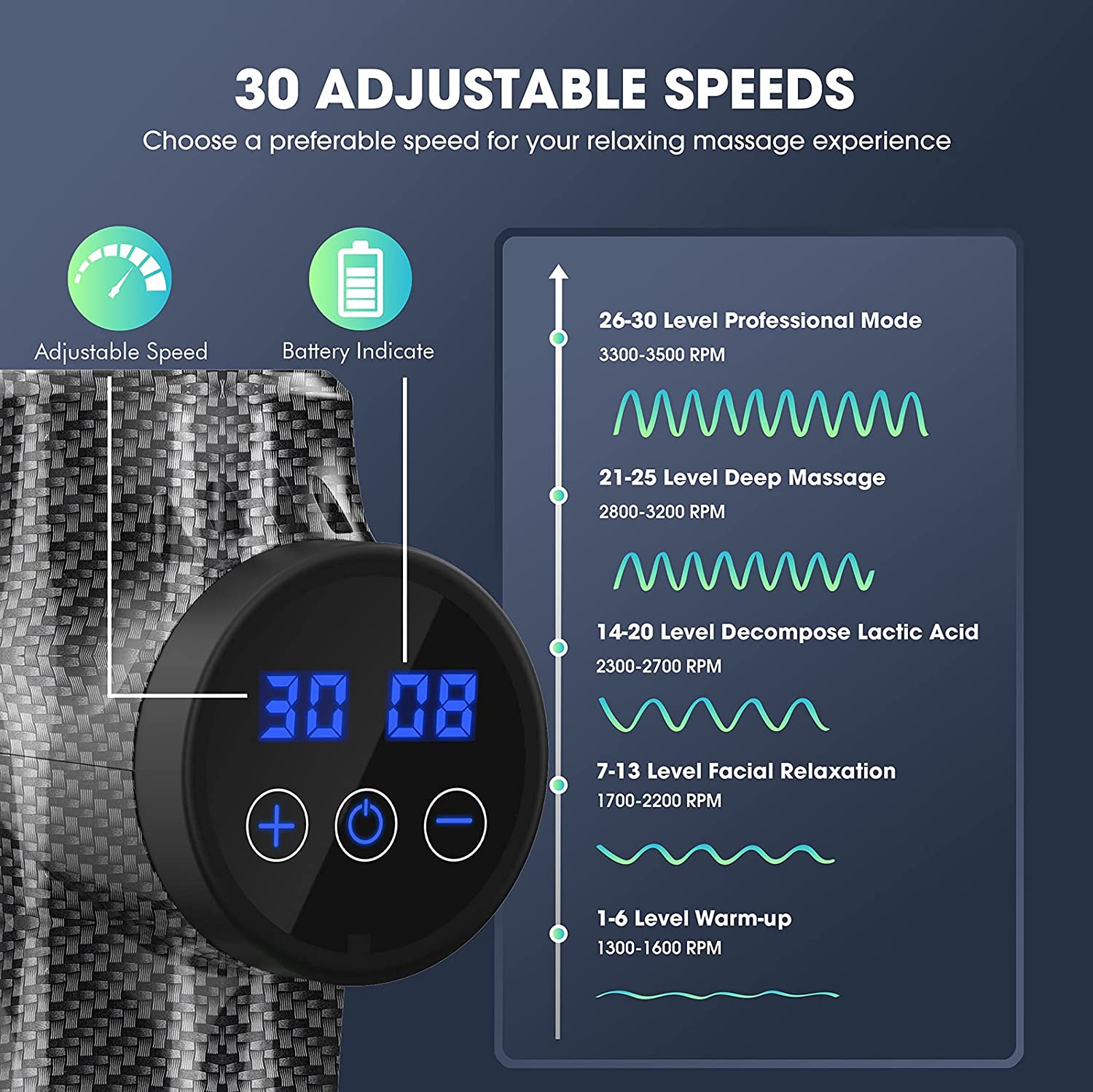 Massage Gun for Athletes,Cotsoco Professional Deep Tissue Massage Gun for Pain Relief Super Quiet Electric Massager with 10 Massage Heads and 30 Speeds Muscle Vibration Massager