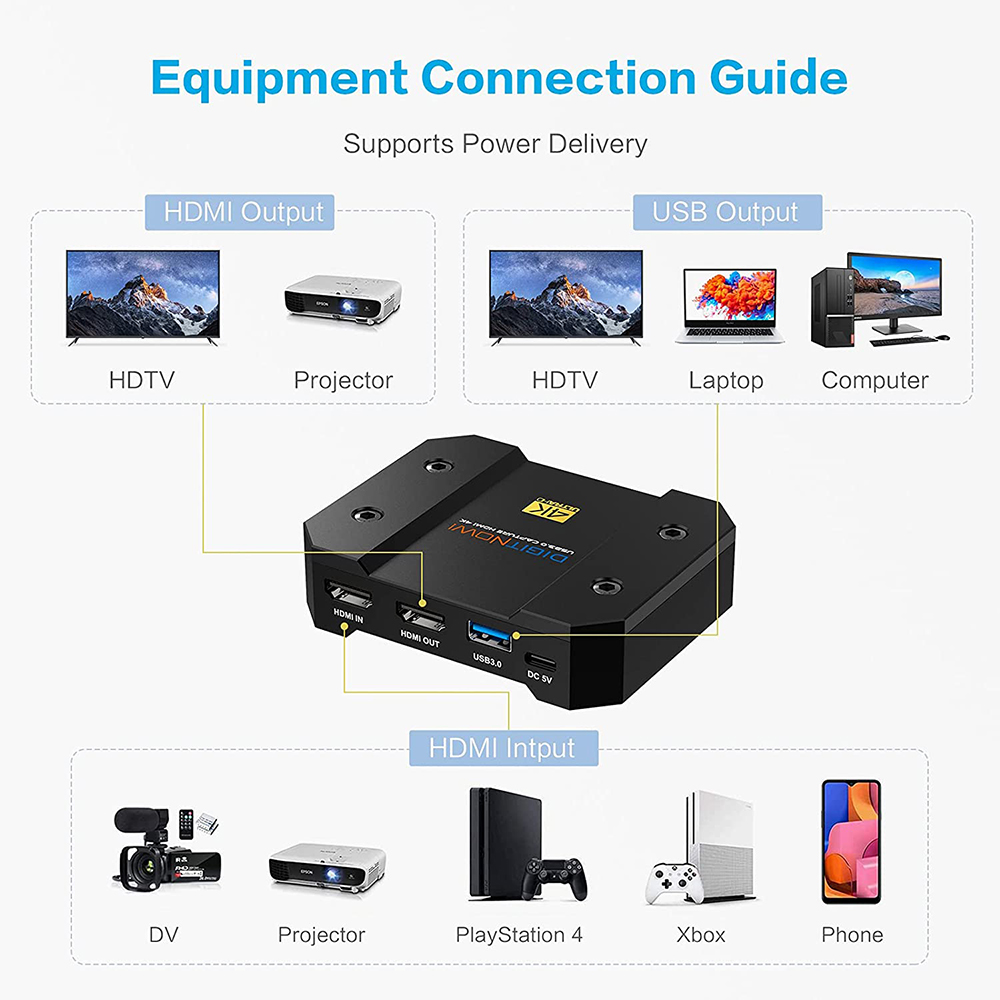 DIGITNOW! USB Video Capture Card 4k/60Hz HDR10 Zero-Lag Passthrough, Ultra-Low Latency, Full HD Video Recording for PS5, PS4/Pro, Xbox Series X/S, Xbox One X/S, Real USB3.0