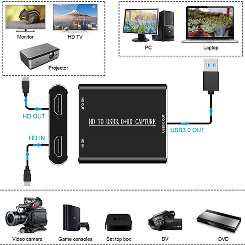 HDMI Video Capture Card,HDMI to USB 3.0 Device,Full HD 1080P 60fps Live Game Capture Recording Box With HDMI Loop-out Support Windows 7/8/10 Linux Twitch for PS3/4 Switch Xbox Streaming and Recording