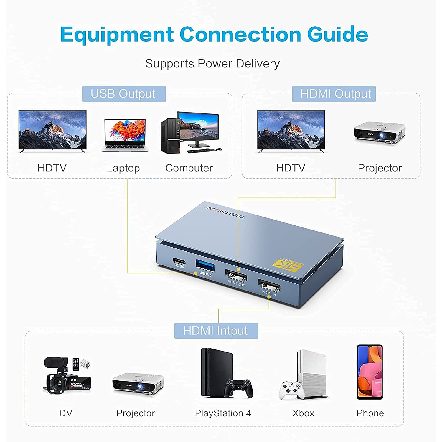 Carte De Capture Vidéo 4K HDMI USB 3.0 - Sans Latence, Plug & Play, Pour PS5/PS4/Streaming