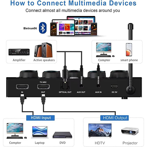 Portable Karaoke Microphone Mixer System Set, with Dual UHF Wireless Mic, HDMI-ARC / Optical / AUX & HDMI in/Out in Singing Receiver for Smart TV, PC, KTV, Home Theater, Amplifier, Speaker