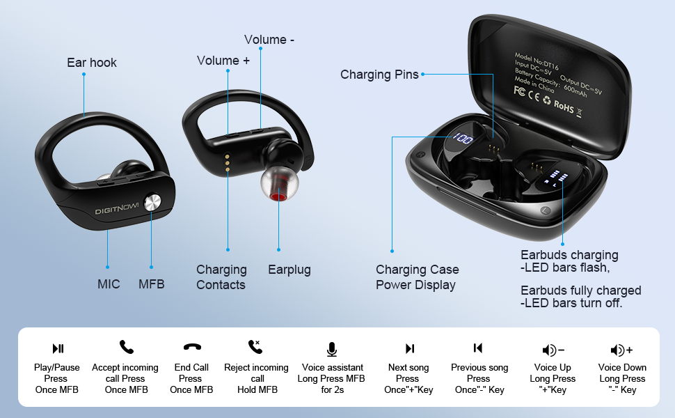 Multi-Function Button