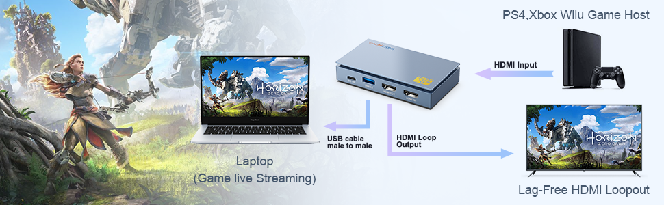 capture cards Xbox one for live streaming, support 3 devices showing real-time at the same time